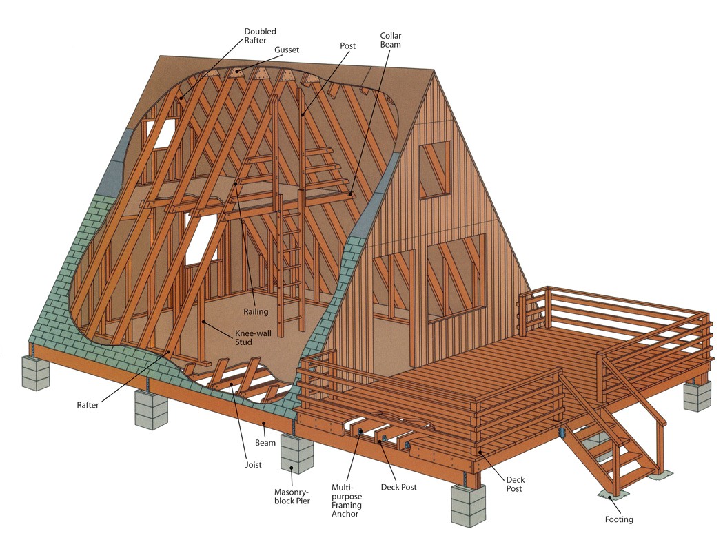 A Frame Homes Plans A Frame Vx777infonet