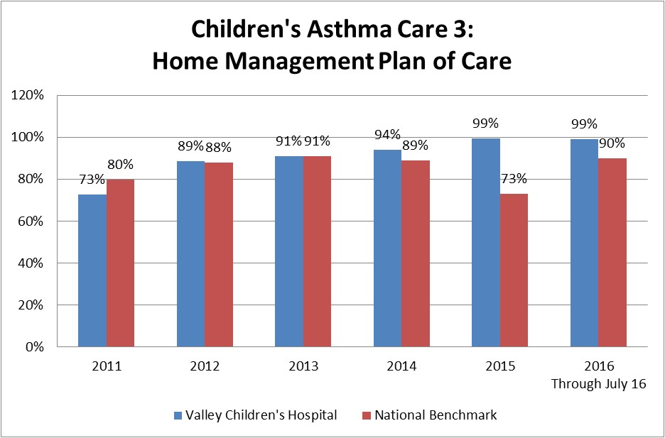 Asthma Home Management Plan Of Care Home Management Plan Of Care asthma Home Design and Style Asthma Home Management Plan Of Care Home Management Plan Of Care asthma Home Design and Style