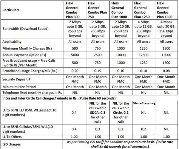 Bsnl Home Combo Plans Bsnl Brings High Speed Five New Flexi Combo Unlimited Bsnl Home Combo Plans Bsnl Brings High Speed Five New Flexi Combo Unlimited