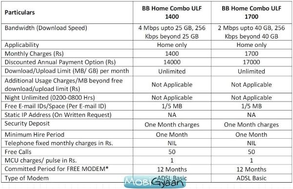 Bsnl Home Combo Plans Bsnl Broadband Home Combo Plans All Pictures top Bsnl Home Combo Plans Bsnl Broadband Home Combo Plans All Pictures top