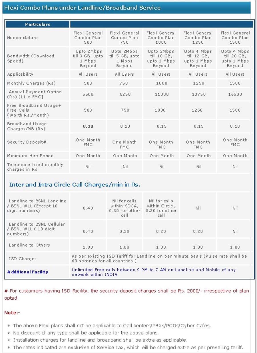 Bsnl Home Combo Plans Bsnl Broadband Plan Summary August 2016 Bsnl Broadband Bsnl Home Combo Plans Bsnl Broadband Plan Summary August 2016 Bsnl Broadband