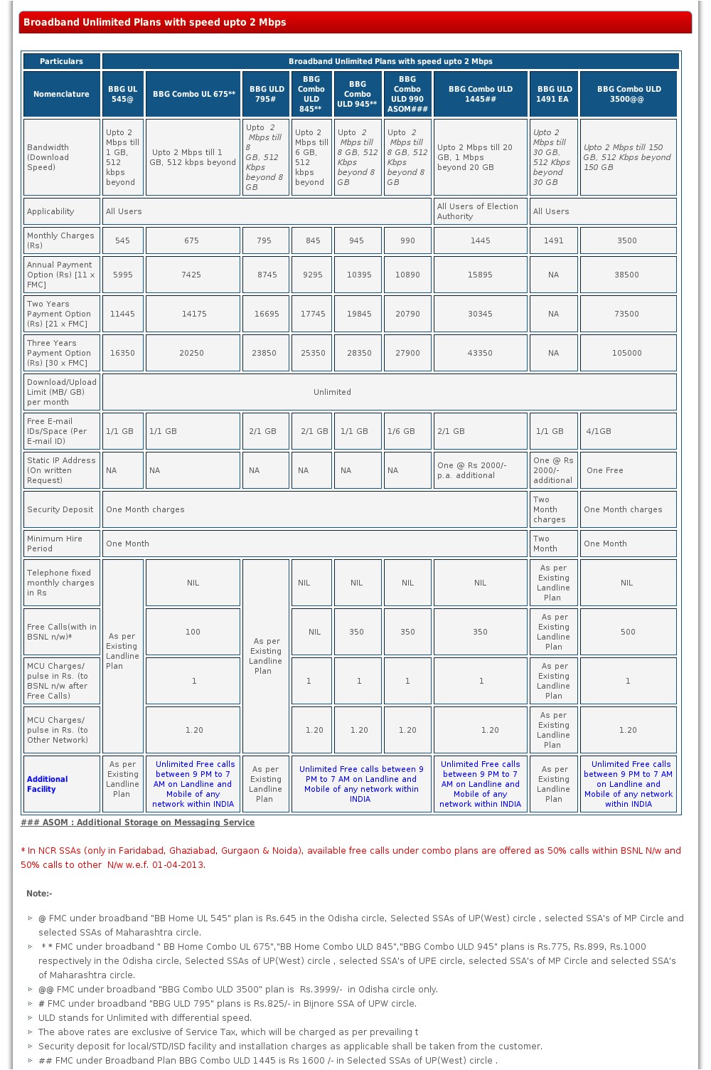 Bsnl Home Combo Plans Bsnl Broadband Plan Summary February 2016 Bsnl Broadband Bsnl Home Combo Plans Bsnl Broadband Plan Summary February 2016 Bsnl Broadband