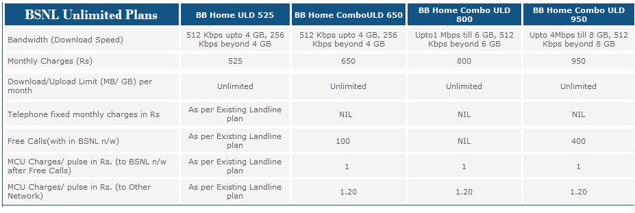 Bsnl Home Combo Plans Bsnl Broadband Unlimited Home Combo Plans Bsnl Home Combo Plans Bsnl Broadband Unlimited Home Combo Plans