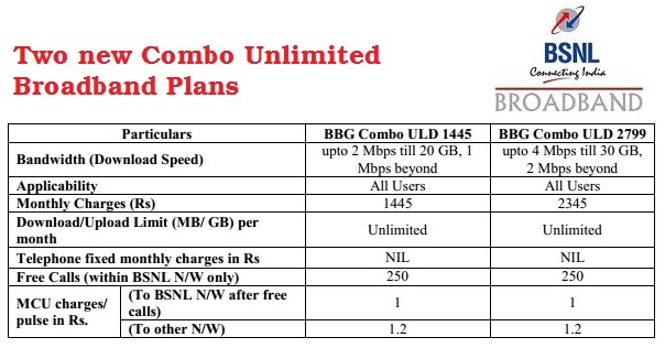 Bsnl Home Combo Plans Bsnl Combo Plans for Home Home Design and Style Bsnl Home Combo Plans Bsnl Combo Plans for Home Home Design and Style