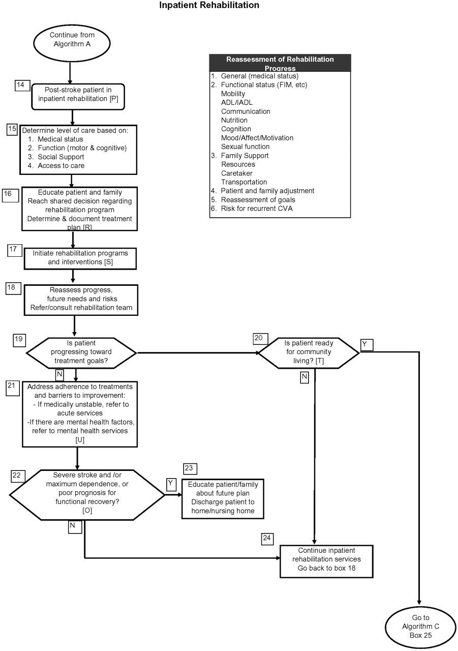Care Plan for Stroke Patient at Home Care Plan for Stroke Patient at Home Lovely Setma Epm Care Plan for Stroke Patient at Home Care Plan for Stroke Patient at Home Lovely Setma Epm