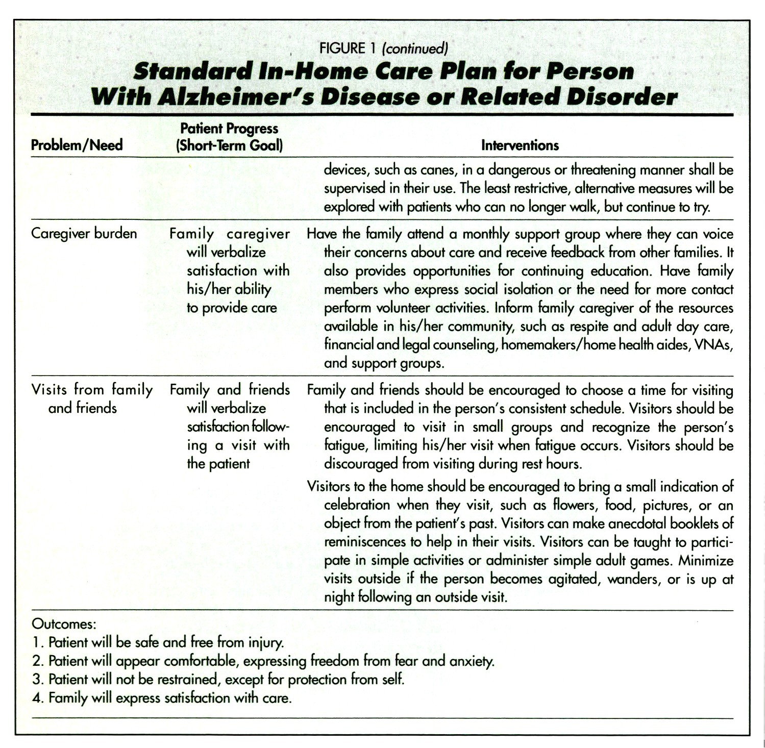 Care Plan for Stroke Patient at Home Care Plan for Stroke Patient at Home Lovely Setma Epm Care Plan for Stroke Patient at Home Care Plan for Stroke Patient at Home Lovely Setma Epm