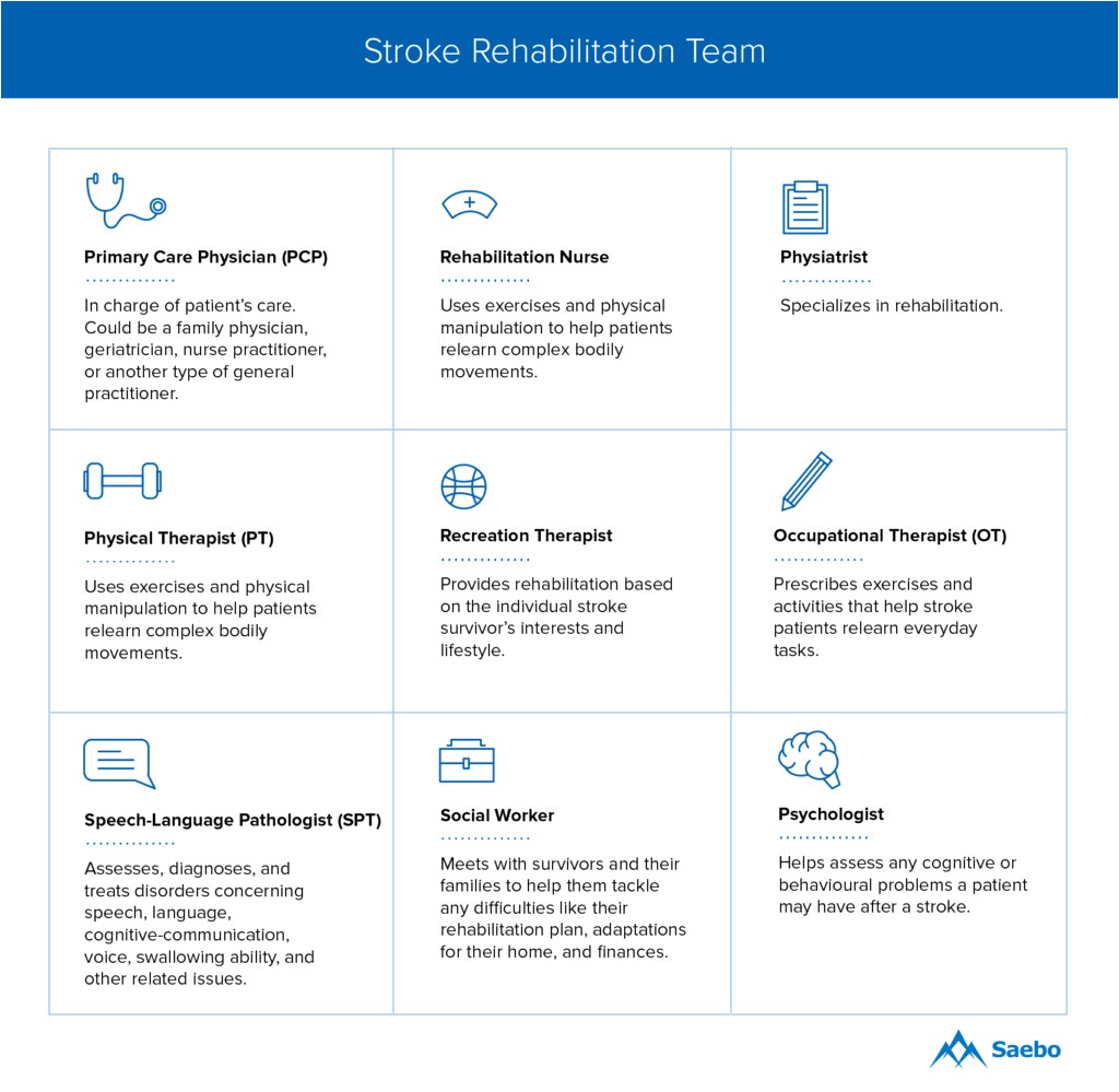 Care Plan for Stroke Patient at Home Care Plan for Stroke Patient at Home Lovely Setma Epm Care Plan for Stroke Patient at Home Care Plan for Stroke Patient at Home Lovely Setma Epm