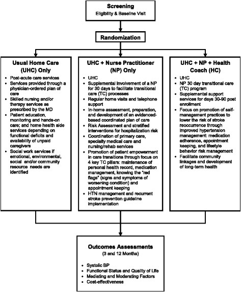 Care Plan for Stroke Patient at Home Care Plan for Stroke Patient at Home Lovely Setma Epm Care Plan for Stroke Patient at Home Care Plan for Stroke Patient at Home Lovely Setma Epm