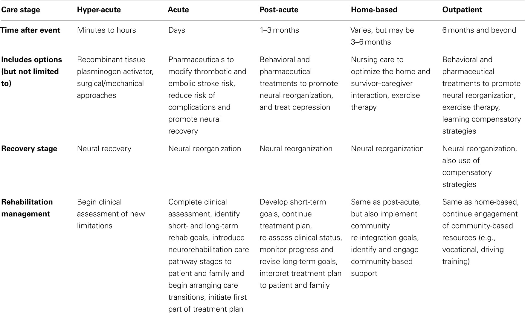 Care Plan for Stroke Patient at Home Frontiers A Comprehensive Neurorehabilitation Program