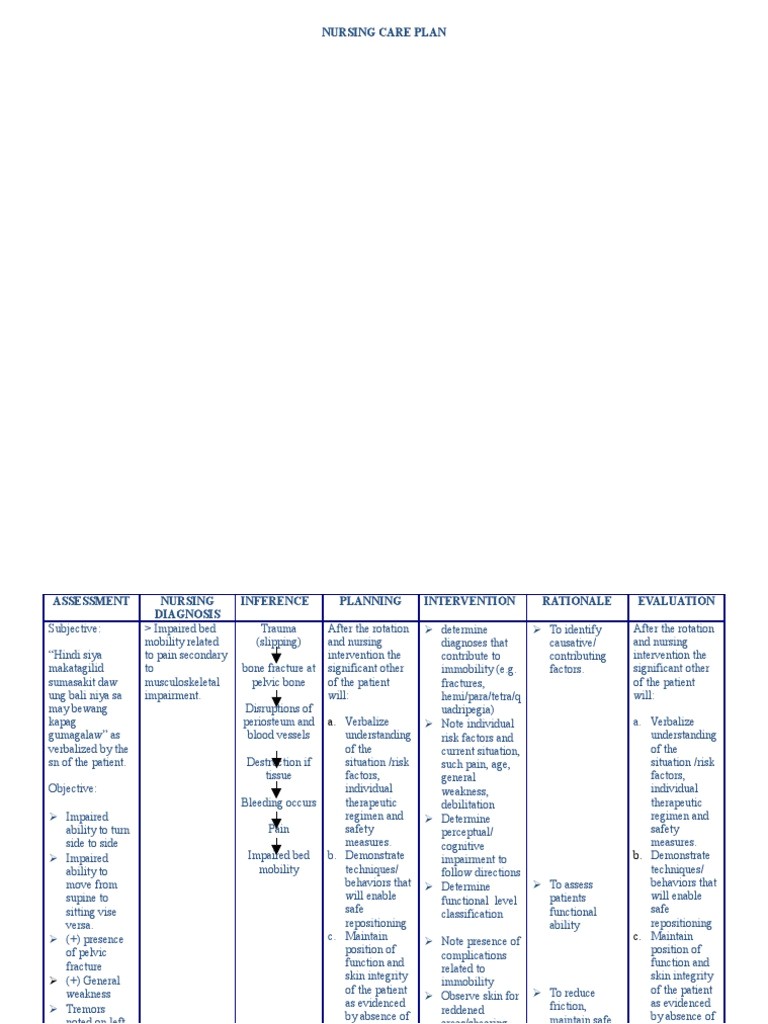 Care Plan for Stroke Patient at Home Nursing Care Plan for Stroke Patients Stroke Nutrition Care Plan for Stroke Patient at Home Nursing Care Plan for Stroke Patients Stroke Nutrition