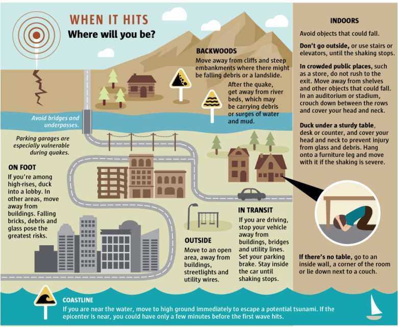 Earthquake Plan for Home Get Ready to Rumble A Guide to Earthquake Preparedness