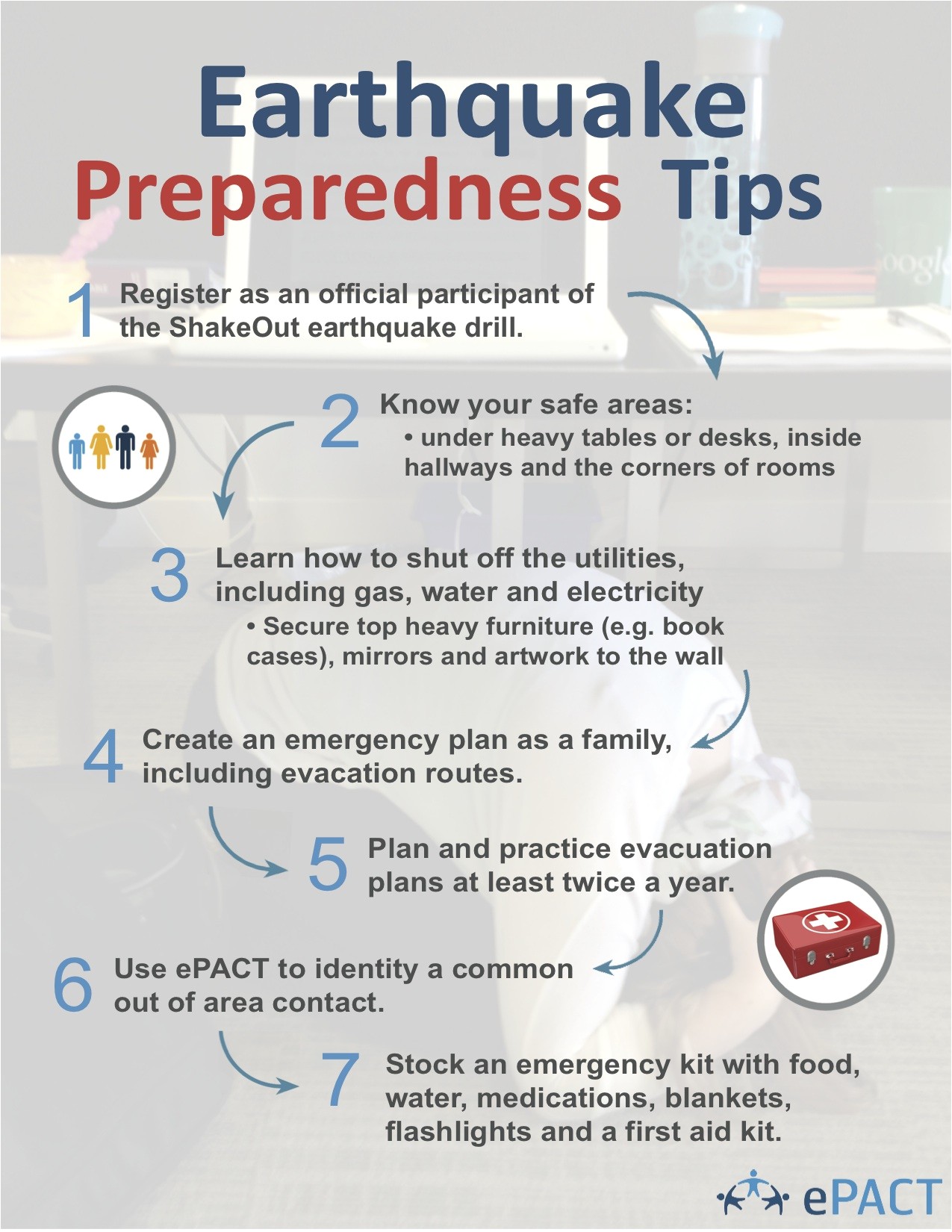 Earthquake Plan for Home Shakeout and Earthquake Preparedness for the Family Epact
