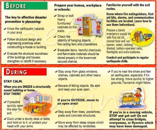 Earthquake Preparedness Plan Home 117 Best Earthquake Preparedness Images On Pinterest Earthquake Preparedness Plan Home 117 Best Earthquake Preparedness Images On Pinterest