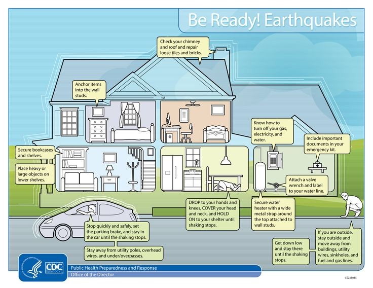 Earthquake Preparedness Plan Home 76 Best Images About Preparedness On Pinterest Postcards Earthquake Preparedness Plan Home 76 Best Images About Preparedness On Pinterest Postcards