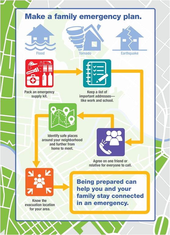 Earthquake Preparedness Plan Home Make A Family Emergency Plan Infographic Healthy Life Earthquake Preparedness Plan Home Make A Family Emergency Plan Infographic Healthy Life
