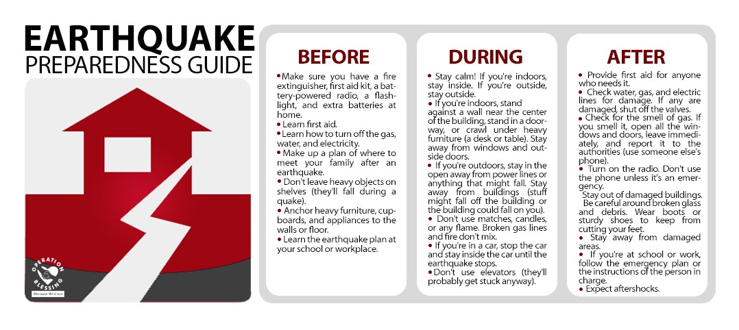 Earthquake Preparedness Plan Home Pin Storm Surge at Sheringham November 2007 4jpg Wikipedia Earthquake Preparedness Plan Home Pin Storm Surge at Sheringham November 2007 4jpg Wikipedia