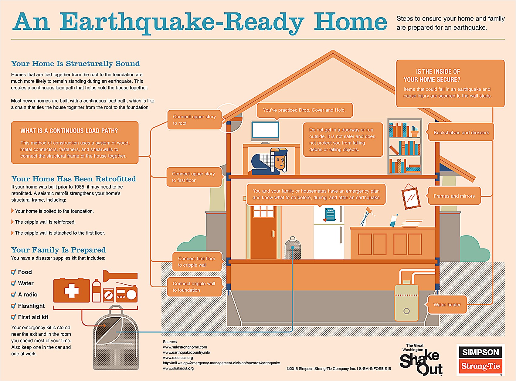 Earthquake Preparedness Plan Home Washington State Celebrates 1 Million Shakeout Earthquake Preparedness Plan Home Washington State Celebrates 1 Million Shakeout