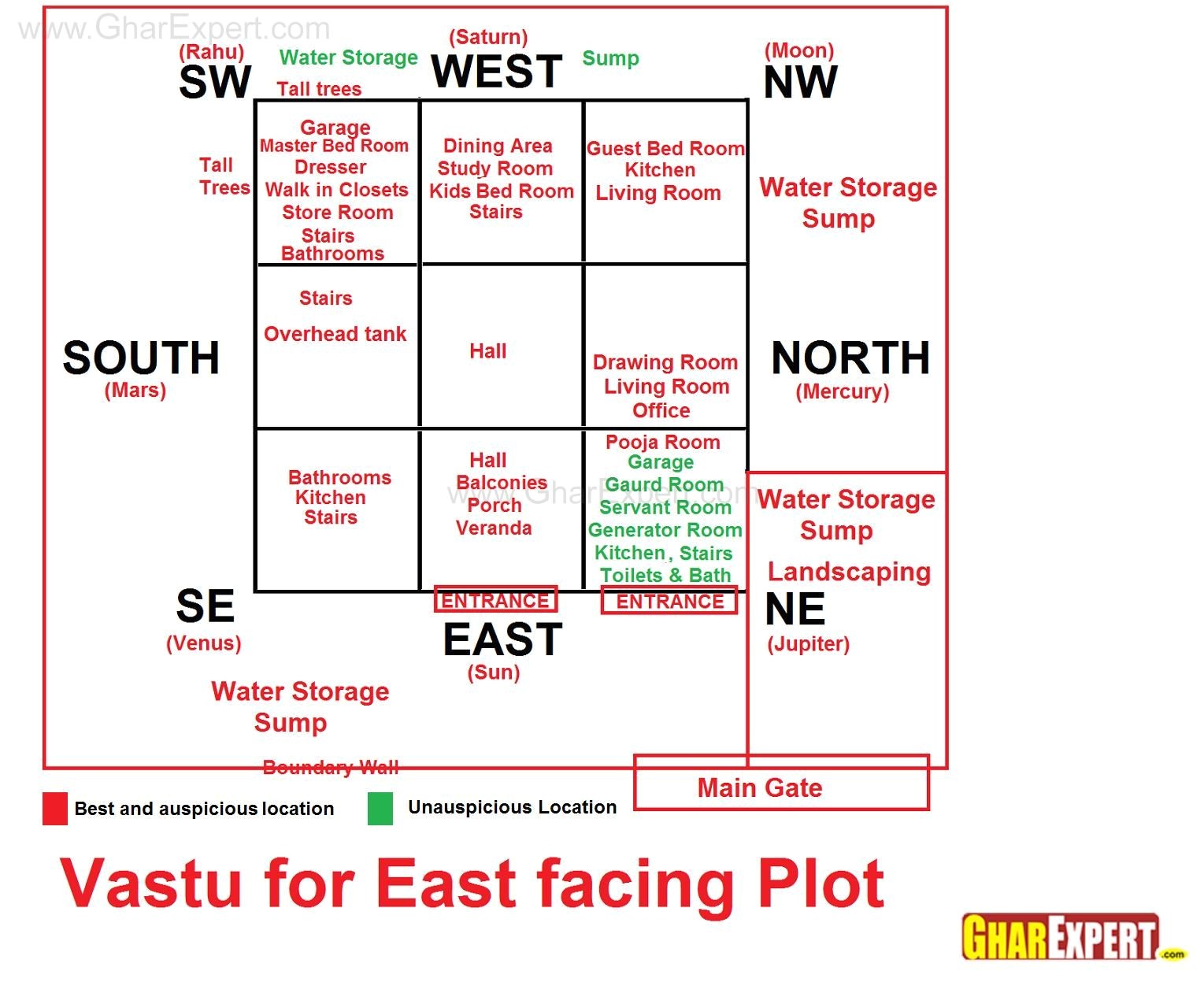 East Facing Vastu Home Plan Vastu for East Facing Plot Vastu Pinterest House East Facing Vastu Home Plan Vastu for East Facing Plot Vastu Pinterest House