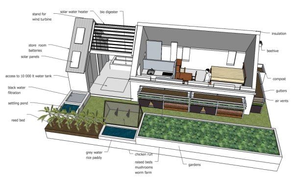 Eco Home Design Plans Sustainable Sustainable Design Wikipedia the Free Eco Home Design Plans Sustainable Sustainable Design Wikipedia the Free