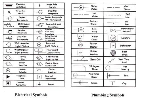 Electrical Symbols for House Plans Designing Architect House Plans by Using software for Electrical Symbols for House Plans Designing Architect House Plans by Using software for