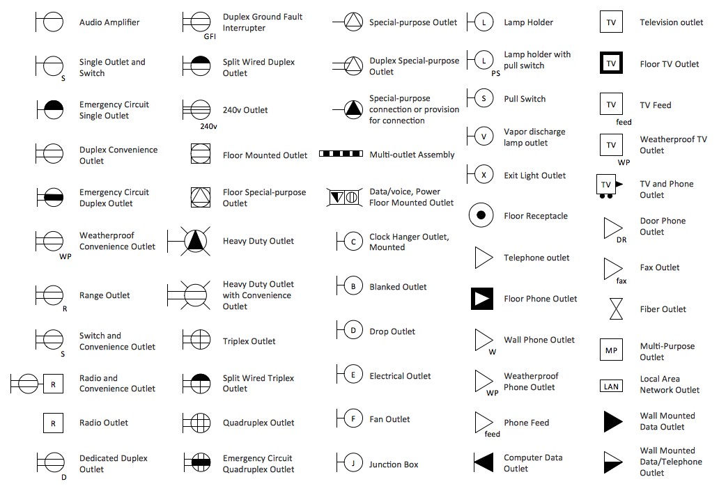 Electrical Symbols for House Plans House Electrical Plan software Electrical Diagram