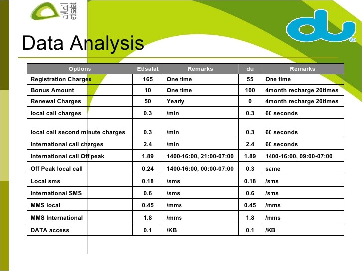 Etisalat Home Country Plan Etisalat Internet Plans Home House Design Plans