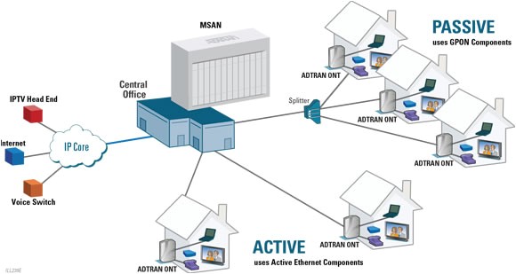 Fibre to the Home Plans Adtran Unlocks Fttx Network Architectures at Broadband Fibre to the Home Plans Adtran Unlocks Fttx Network Architectures at Broadband