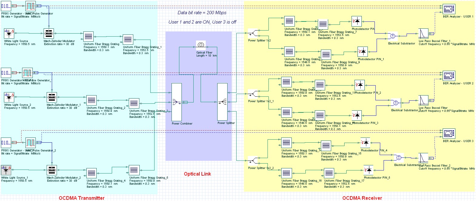 Fibre to the Home Plans Ftth Fiber to the Home Fibre to the Home Plans Ftth Fiber to the Home