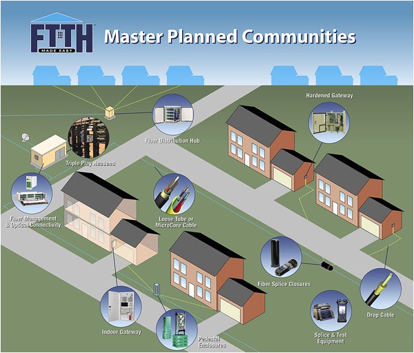 Fibre to the Home Plans Ftth Fiber to the Home Triple Play Fiber Deployment Fttx Fibre to the Home Plans Ftth Fiber to the Home Triple Play Fiber Deployment Fttx
