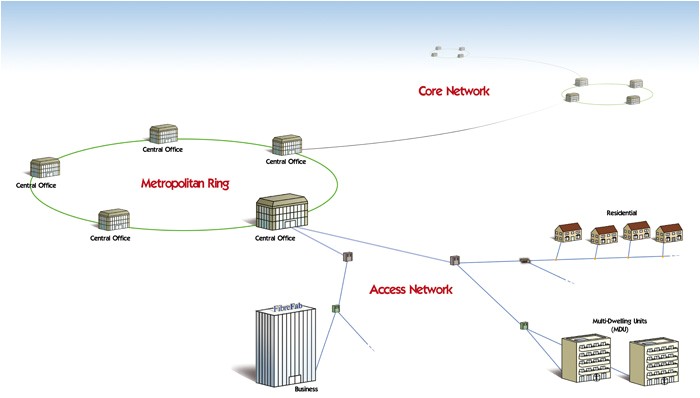 Fibre to the Home Plans Gardner 39 S World social Media Fibre to the Home Plans Gardner 39 S World social Media