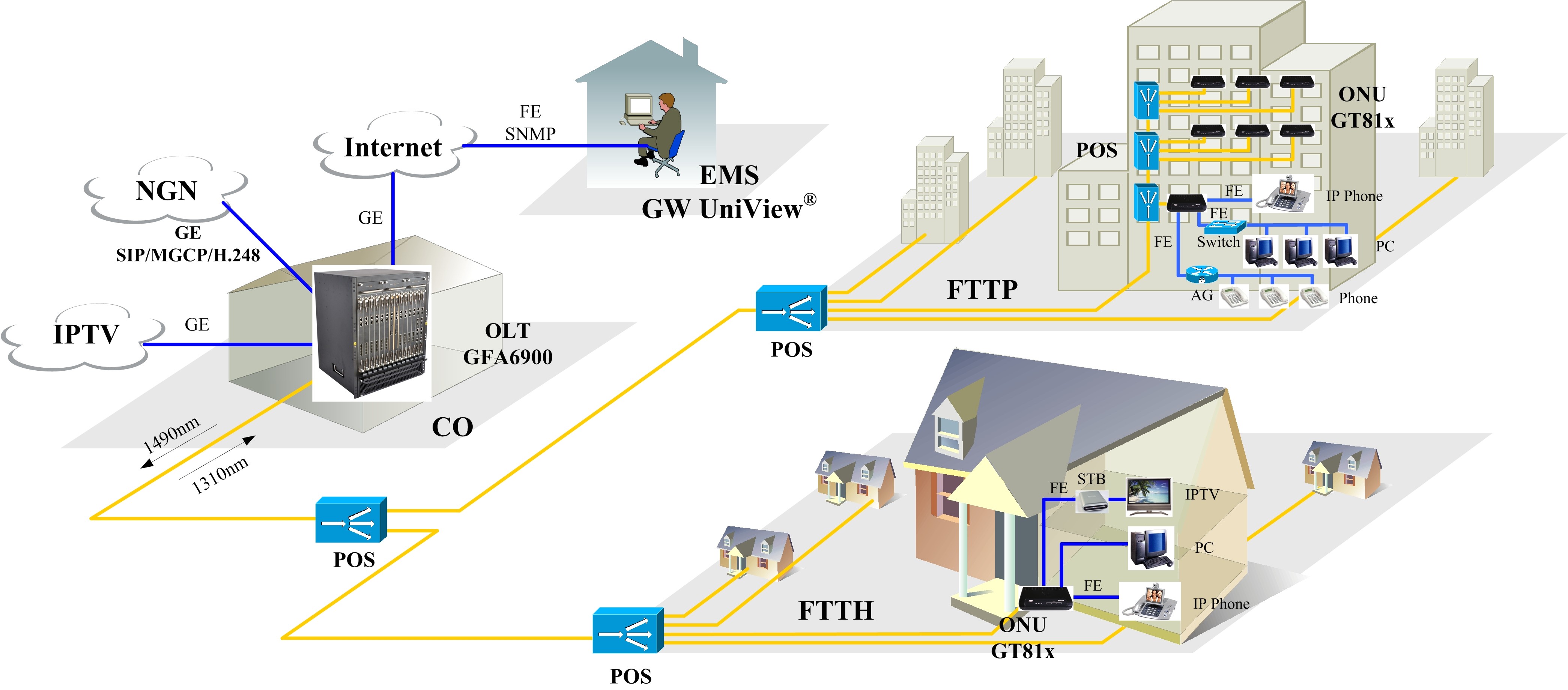 Fibre to the Home Plans Gw Delight Fibre to the Home Plans Gw Delight