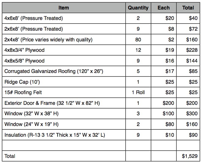 Free House Plans with Material List Woodsmith Plans Free Pdf Material List for Shed 8×8