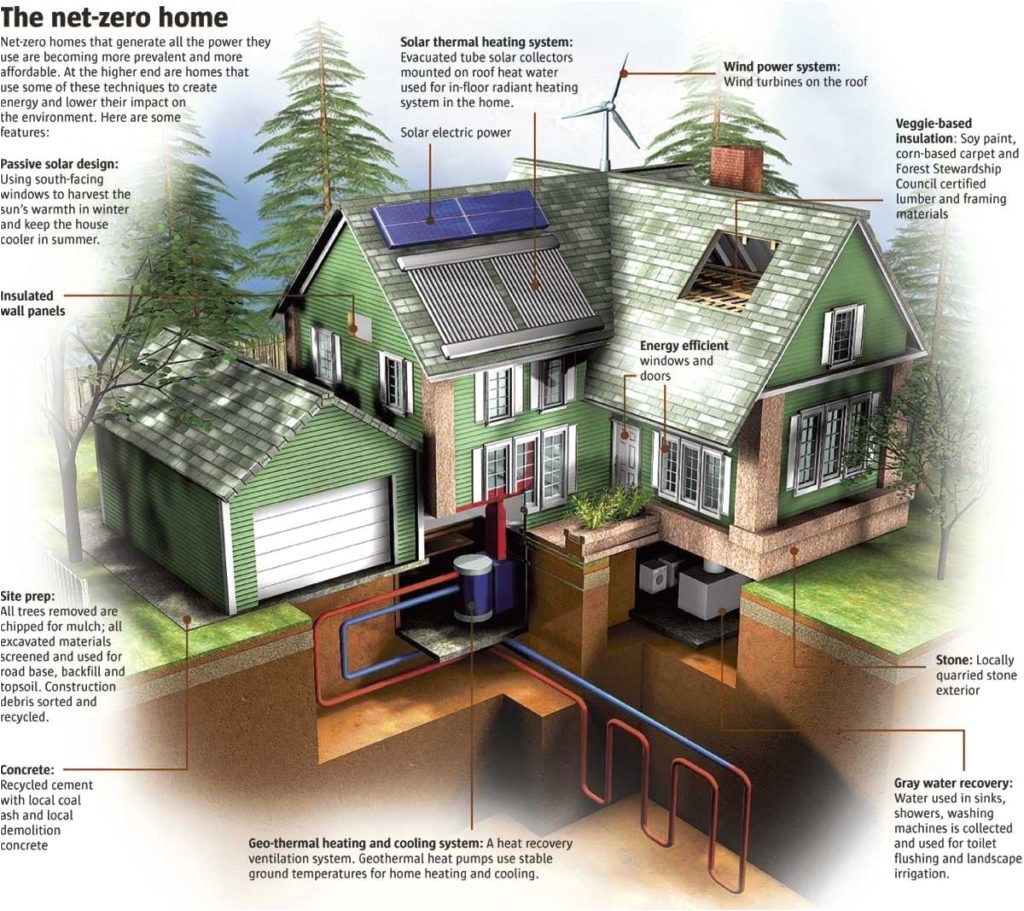 Green Home Design Plans How Much Does It Cost to Build A Green Home 24h Site