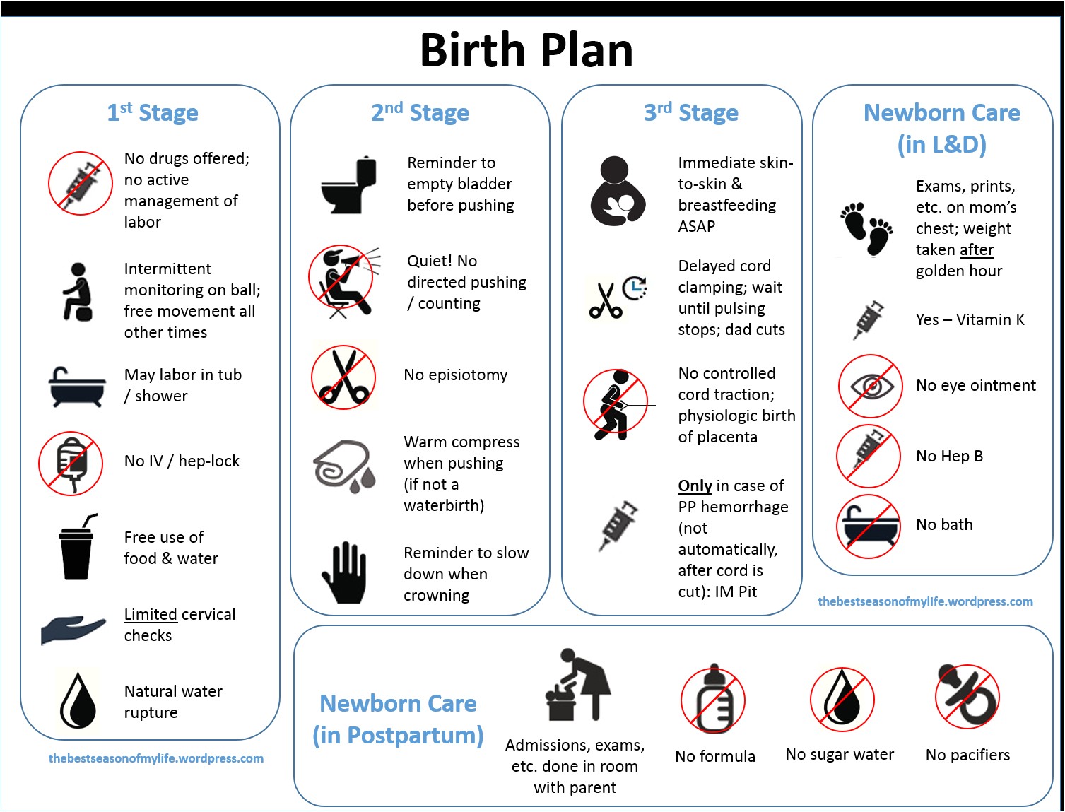 Home Birth Plan A Downloadable Visual Birth Plan the Best Season Of My Life