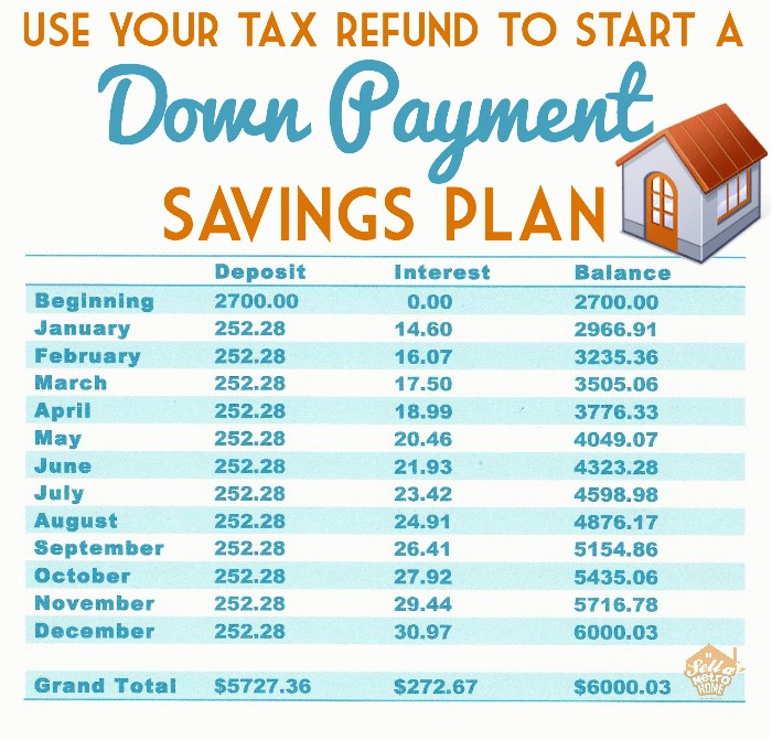 Home Buying Savings Plan Buy A Home Down Payment Savings Plan