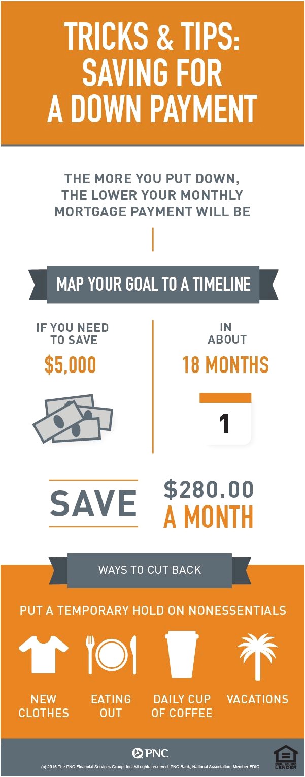 Home Buying Savings Plan Home Buying Savings Plan Inspirational Home Buying Savings Home Buying Savings Plan Home Buying Savings Plan Inspirational Home Buying Savings