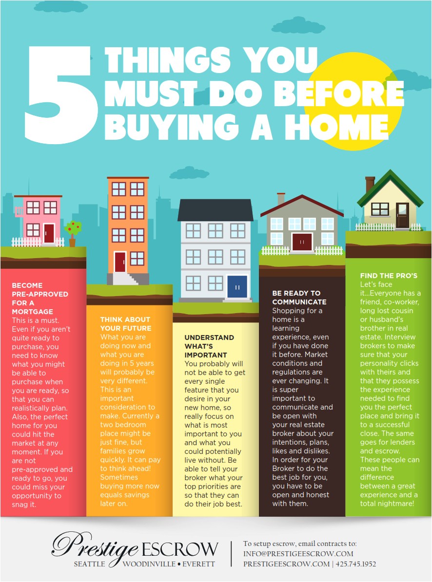 Home Buying Savings Plan Home Buying Savings Plan Inspirational Home Buying Savings Home Buying Savings Plan Home Buying Savings Plan Inspirational Home Buying Savings