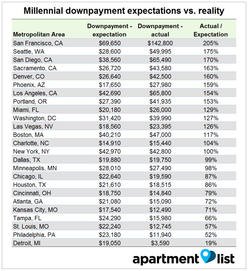 Home Buying Savings Plan Home Buying Savings Plan Inspirational Home Buying Savings Home Buying Savings Plan Home Buying Savings Plan Inspirational Home Buying Savings