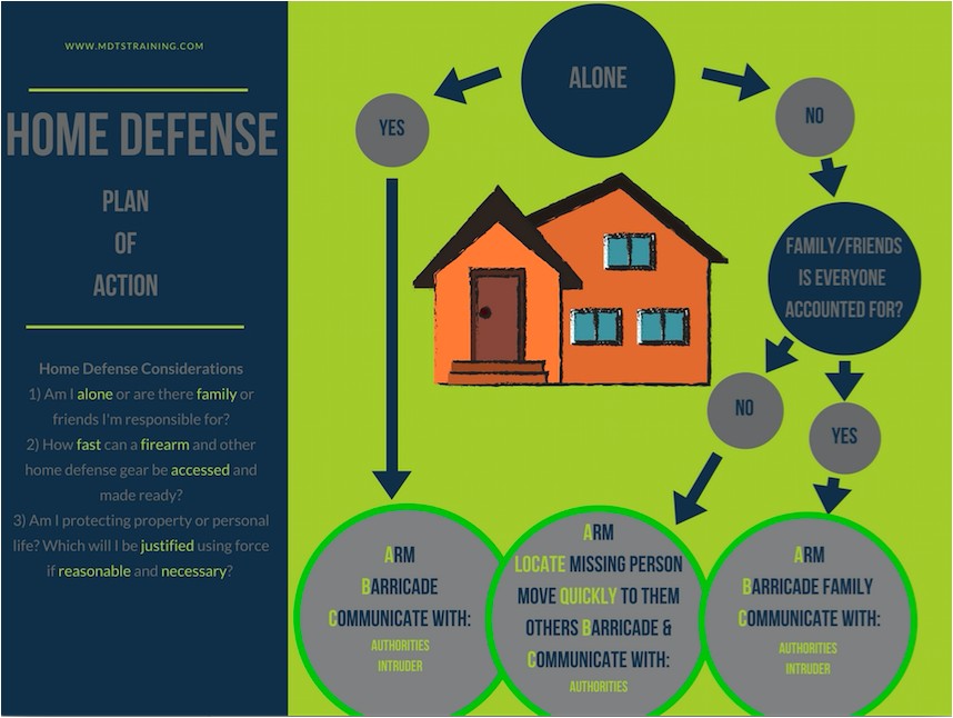 Home Defense Plan Mdts Home Defense Plan Of Action Mdtstraining Mdts