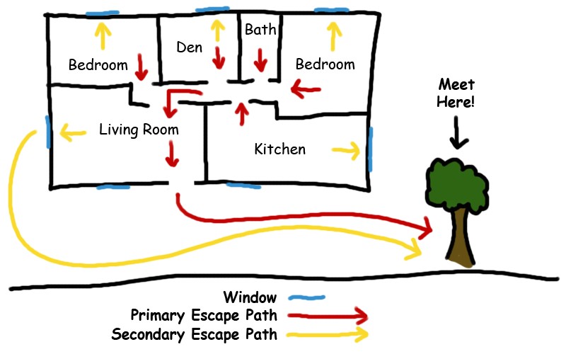 Home Escape Plan Escape Plans Fire Department