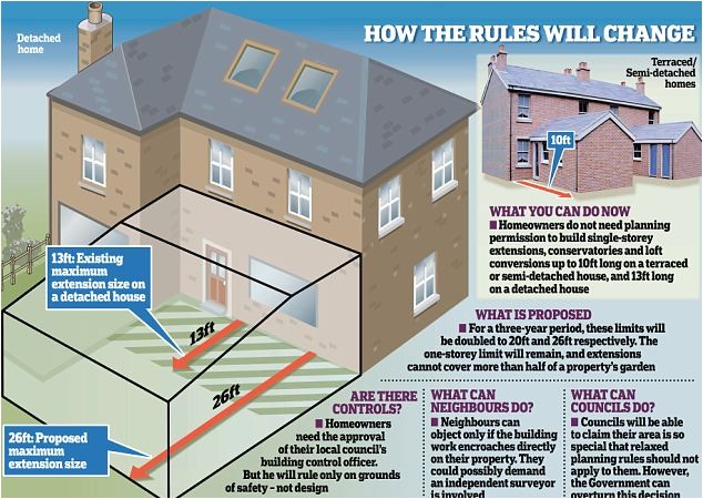 Home Extension Planning Permission Rebellion Over Home Extensions Pm 39 S Planning Free for All Home Extension Planning Permission Rebellion Over Home Extensions Pm 39 S Planning Free for All