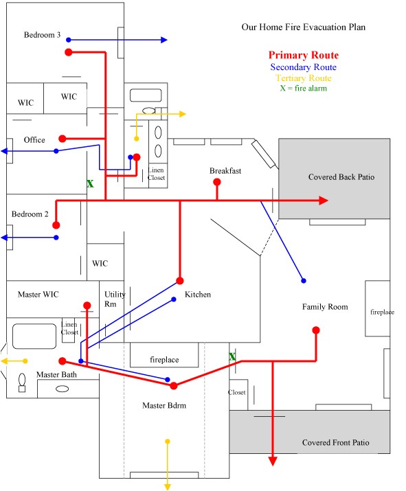 Home Fire Evacuation Plan Evacuation Plan Food Storage and Beyond