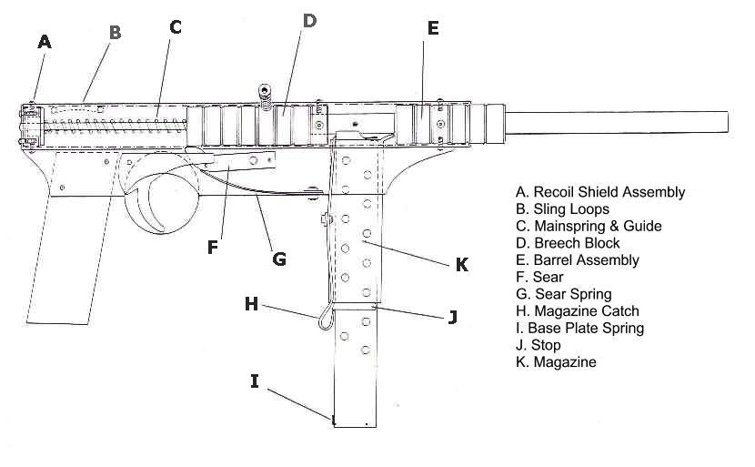 Home Gunsmithing Plans Homemade Gun Plans Gallery