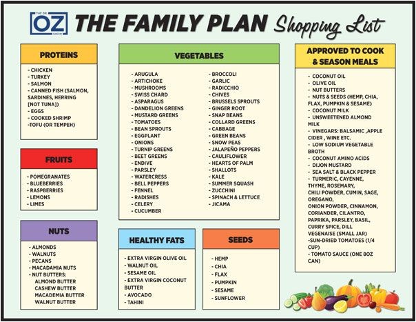 Home Juice Cleanse Plan Dr Oz 39 S 10 Day Family Detox Shopping List the Dr Oz Home Juice Cleanse Plan Dr Oz 39 S 10 Day Family Detox Shopping List the Dr Oz
