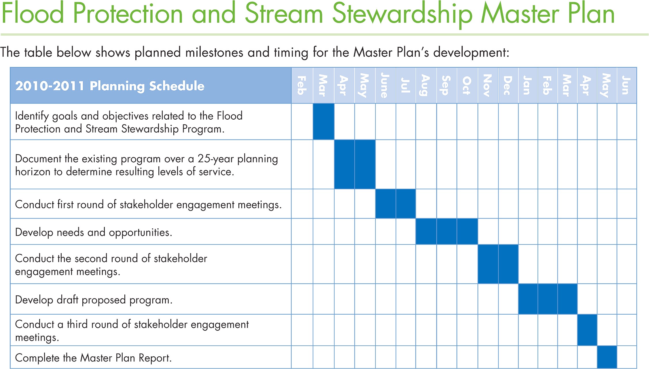 Home Maintenance Plan Exceptional Home Maintenance Plan 8 Schedule Master Plan Home Maintenance Plan Exceptional Home Maintenance Plan 8 Schedule Master Plan