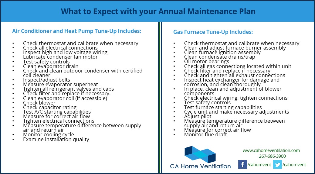 Home Maintenance Plan High Quality Home Maintenance Plan 3 Annual Maintenance