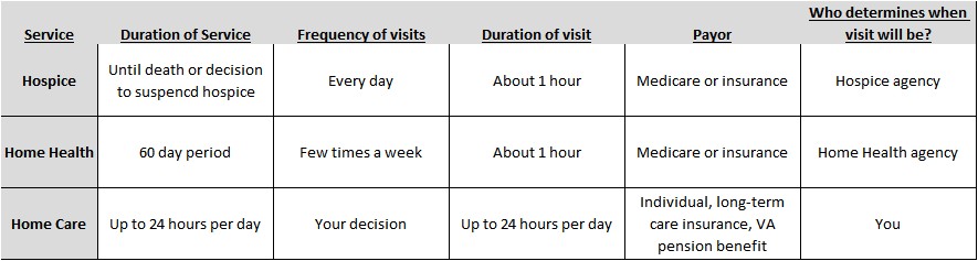 Home Service Plan Of Ohio Hospice and Home Health and Home Care Oh My Home Care Book Home Service Plan Of Ohio Hospice and Home Health and Home Care Oh My Home Care Book