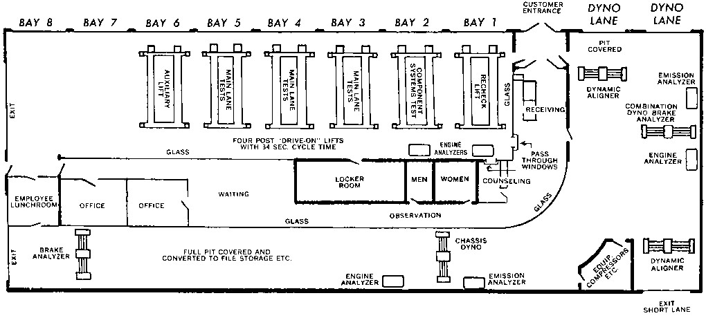Home Shop Floor Plans Auto Mechanic Shop Floor Plan Home Building Plans 38382 Home Shop Floor Plans Auto Mechanic Shop Floor Plan Home Building Plans 38382