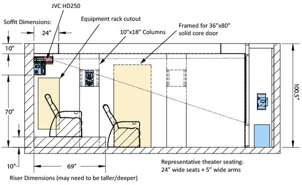 Home theater Riser Plans Home theater Seating Riser Plans Design and Ideas