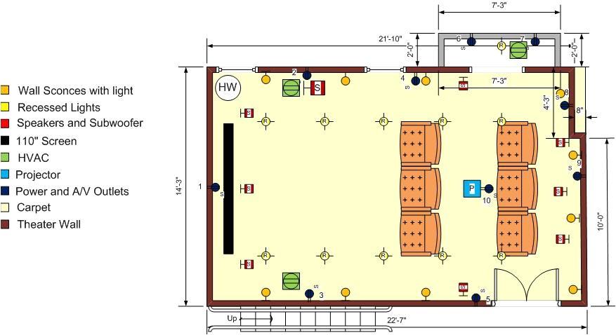 House Plans with Home theater First Diy Basement Home theater Home theater forum and House Plans with Home theater First Diy Basement Home theater Home theater forum and